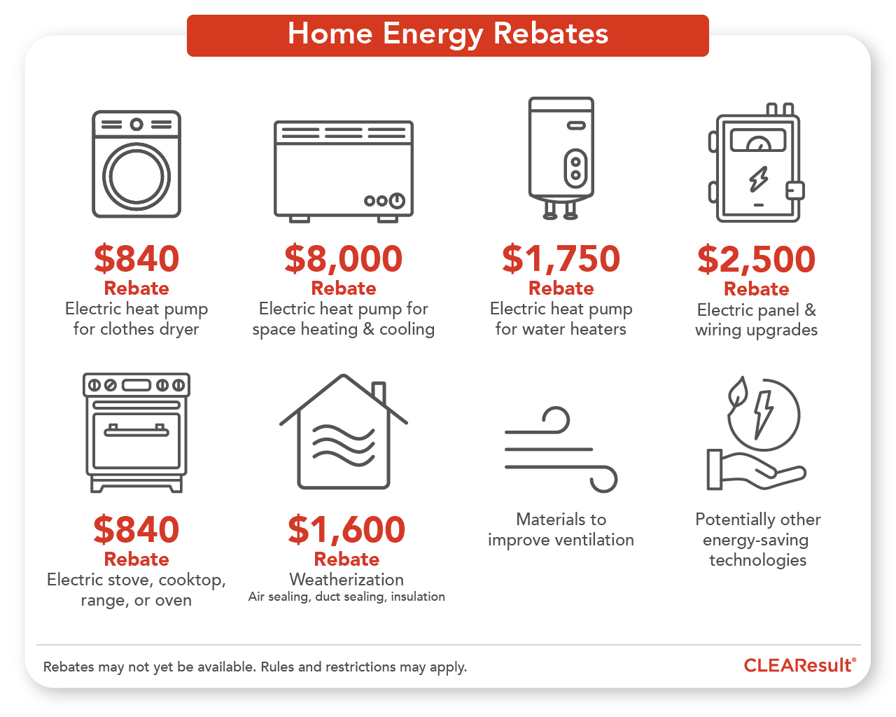 Home Energy Rebate Products