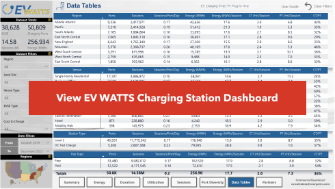 EV WATTS Charging Station Dashboard