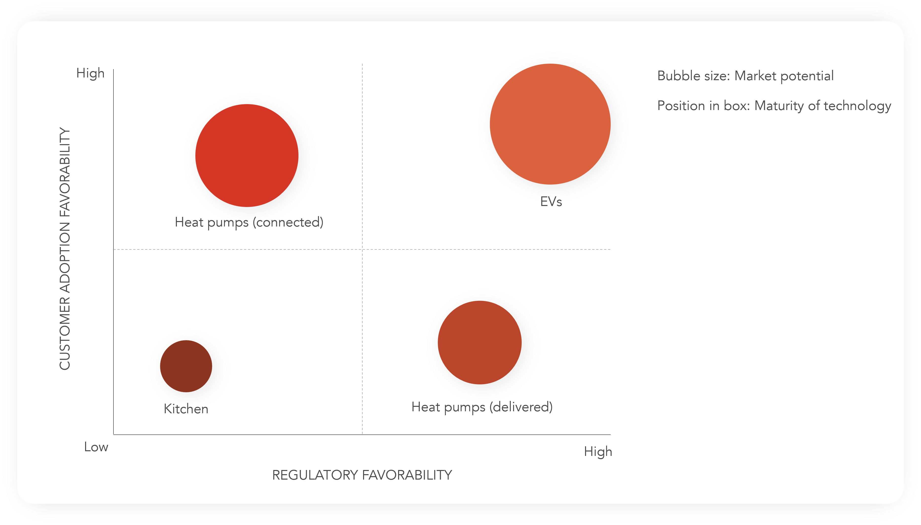 Charting electrification opportunities