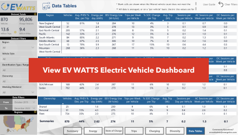 EV WATTS Electric Vehicle Dashboard
