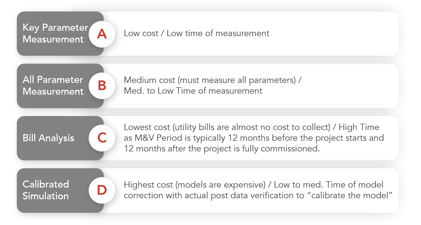 Cost vs Time