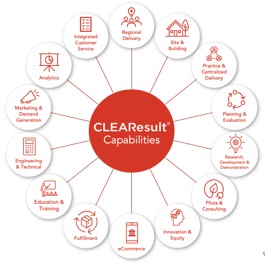 CLEAResult Capabilities